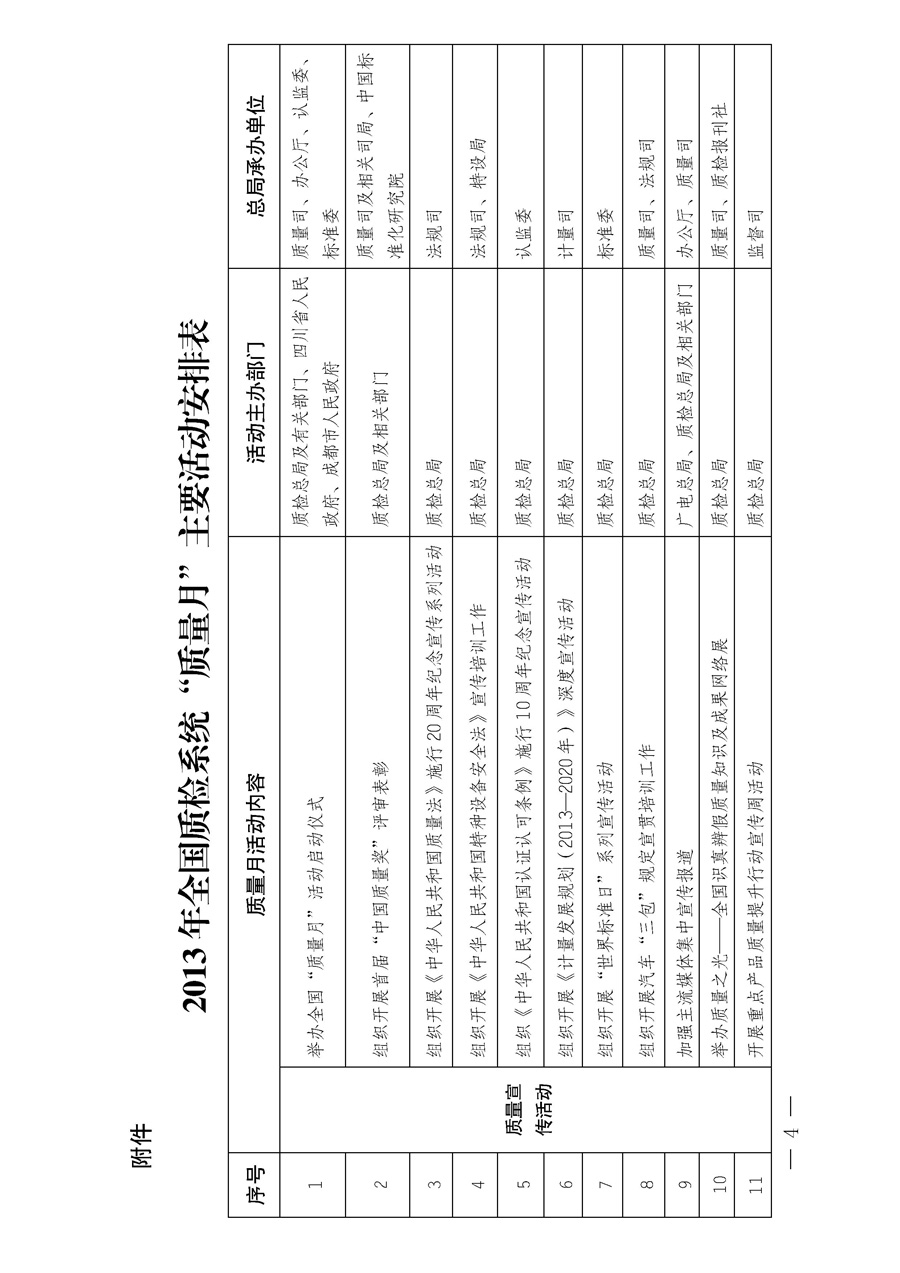 國家質量監(jiān)督檢驗檢疫總局《質檢總局辦公廳關于深入開展2013年全國&ldquo;質量月&rdquo;活動的通知》