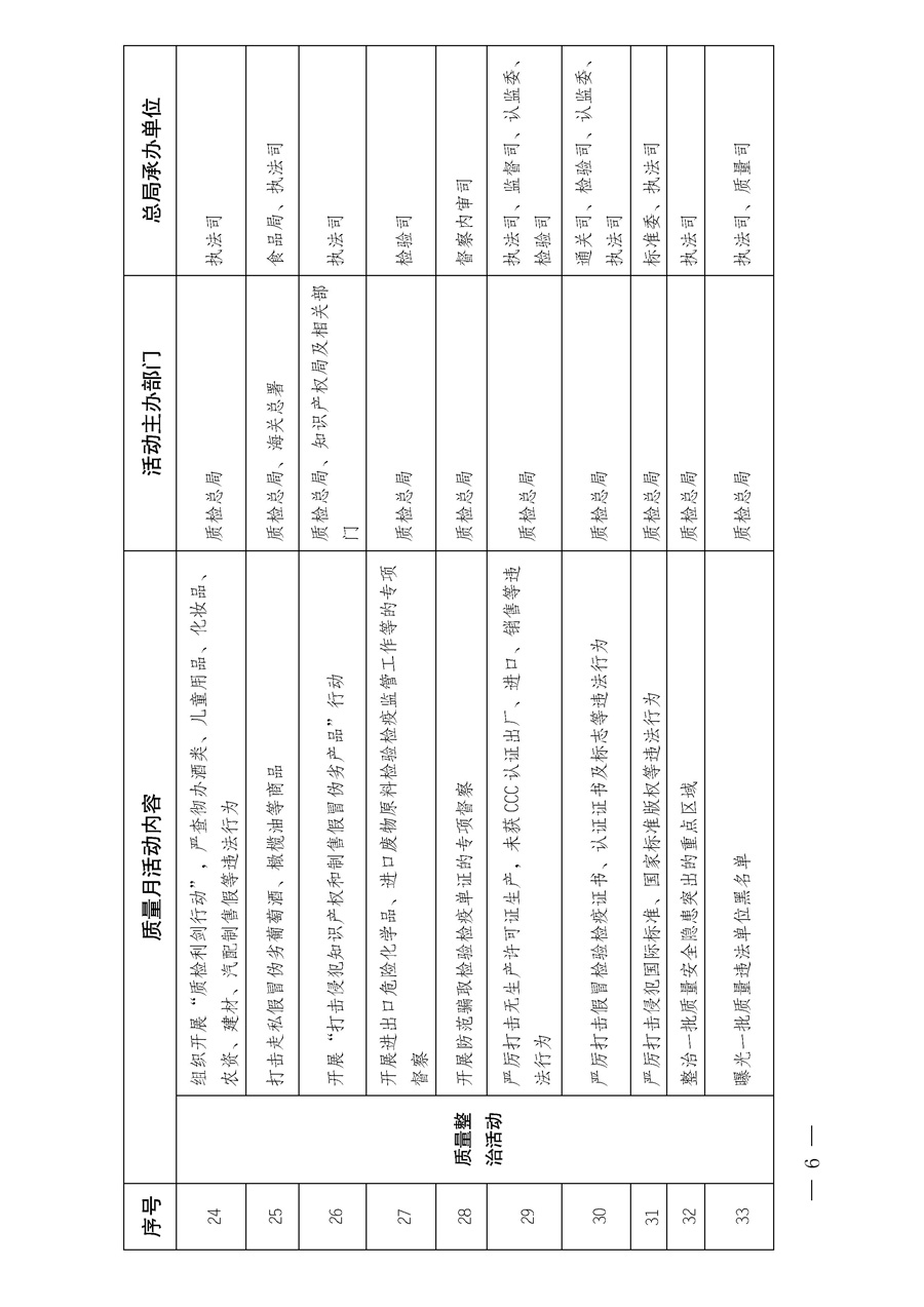 國家質量監(jiān)督檢驗檢疫總局《質檢總局辦公廳關于深入開展2013年全國&ldquo;質量月&rdquo;活動的通知》