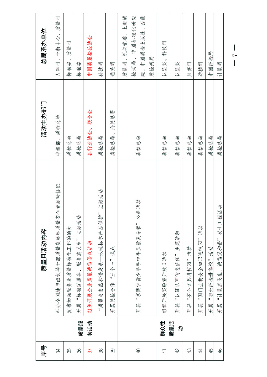 國家質量監(jiān)督檢驗檢疫總局《質檢總局辦公廳關于深入開展2013年全國&ldquo;質量月&rdquo;活動的通知》