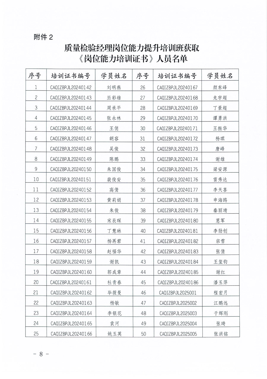 中國質(zhì)量檢驗協(xié)會公告（2025年第27號）