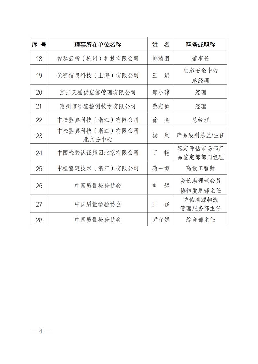 中國質(zhì)量檢驗(yàn)協(xié)會(huì)關(guān)于鑒定專業(yè)委員會(huì)成立大會(huì)暨第一次會(huì)員代表大會(huì)和第一屆理事會(huì)相關(guān)表決結(jié)果的公告(中檢辦發(fā)〔2025〕180號(hào))