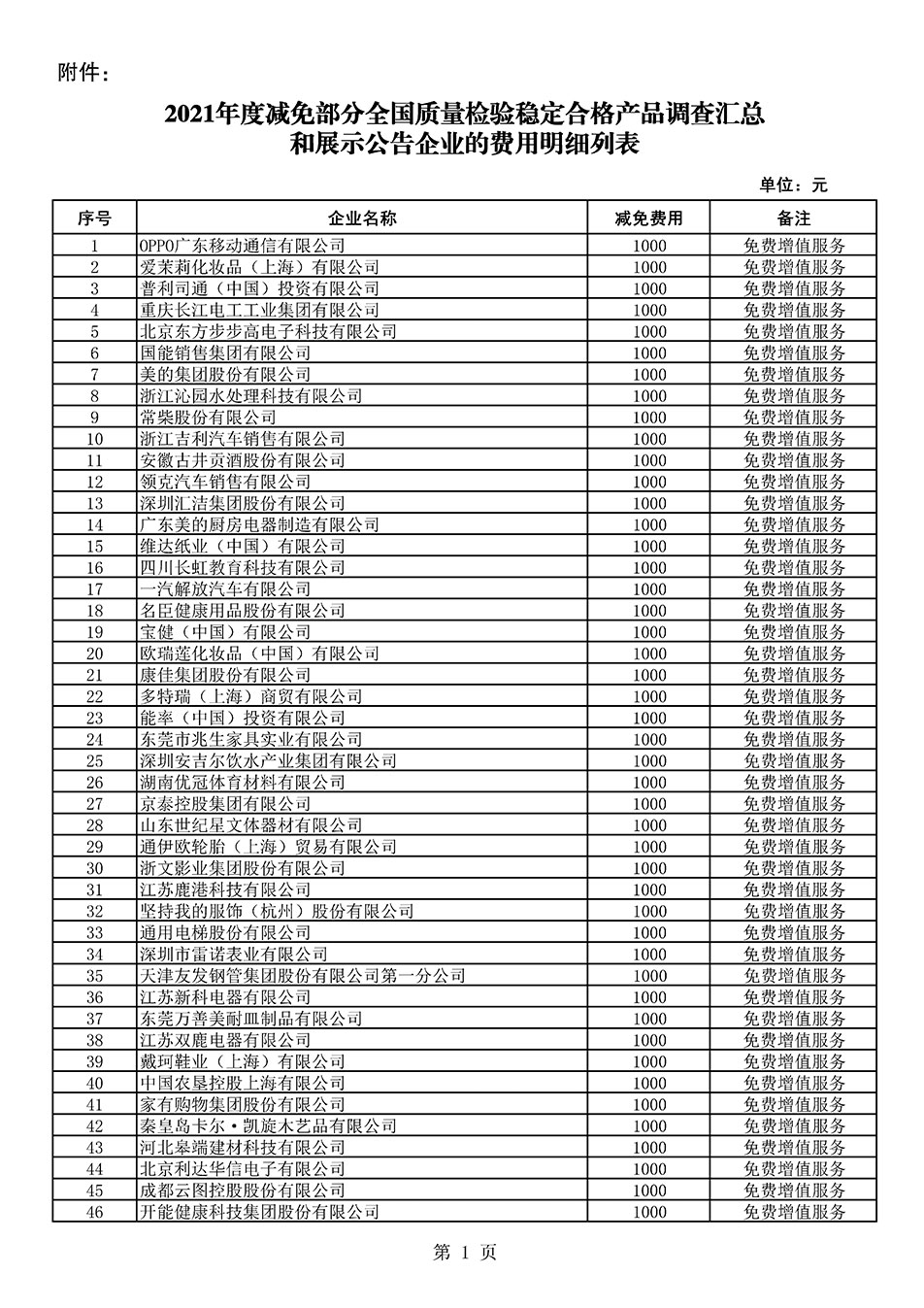 中國質(zhì)量檢驗(yàn)協(xié)會關(guān)于發(fā)布《2021年度減免部分全國質(zhì)量檢驗(yàn)穩(wěn)定合格產(chǎn)品調(diào)查匯總和展示公告企業(yè)的費(fèi)用明細(xì)列表》的公告